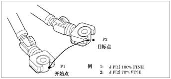 fanuc