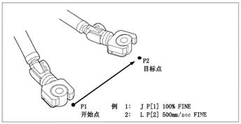 fanuc