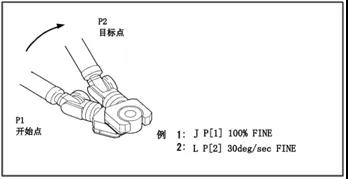 fanuc