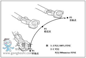 fanuc