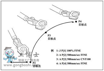 fanuc