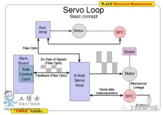 fanuc