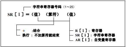 fanuc