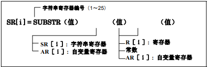 fanuc