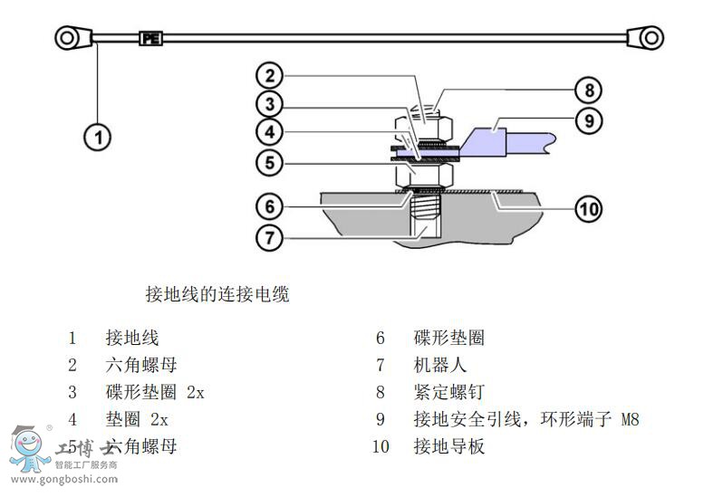 http://kuka360.gongboshi.com/