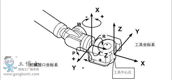 fanuc