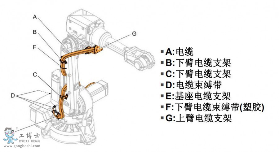 ABB