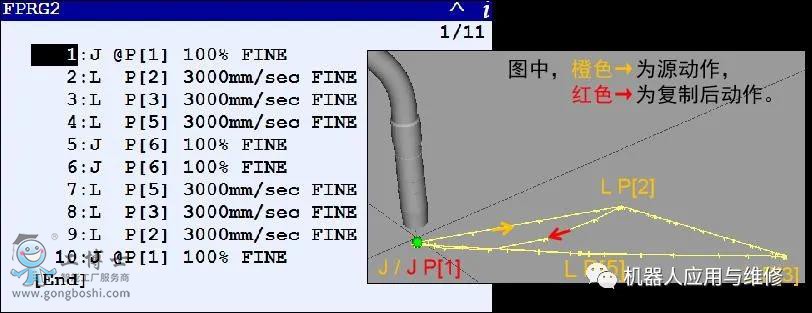 fanuc