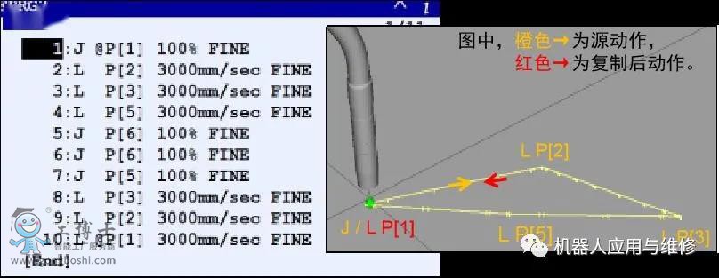 fanuc