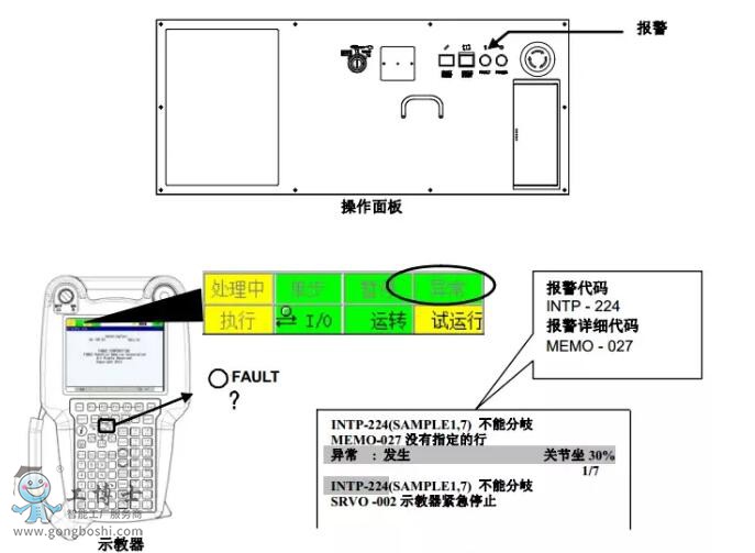 fanuc