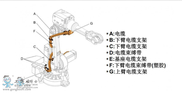 ABB˵¼鼰