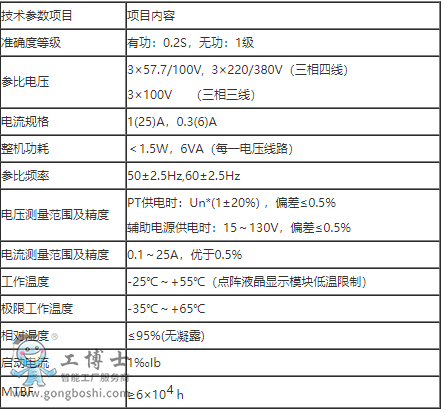 三相表29号表格