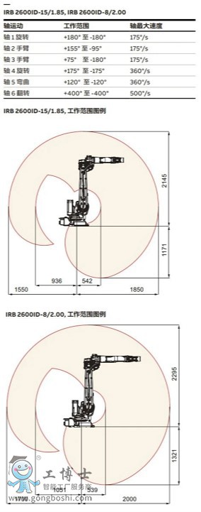 ABB机器人