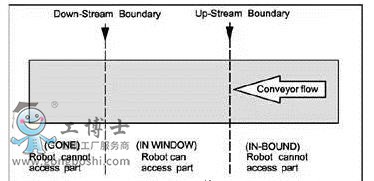 fanuc