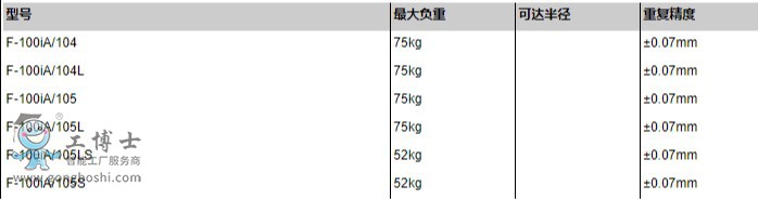 FANUC机器人