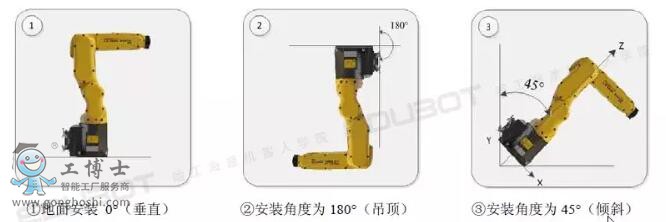 fanuc