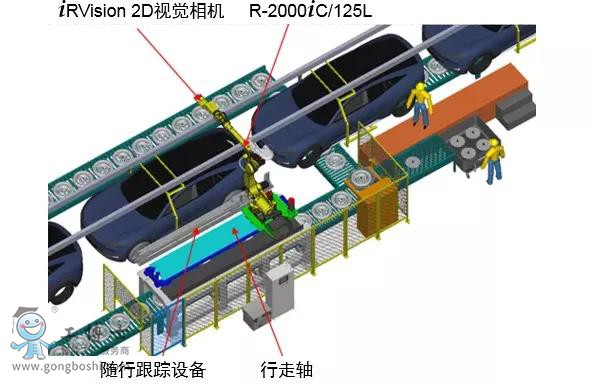 fanuc