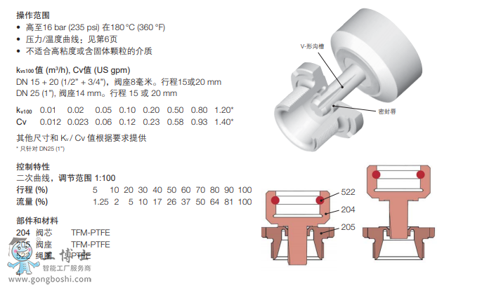 ϣRichter RSS/FRSS/F-LϵвƹܷڷFisher 667/657Ĥִл