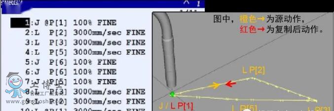 fanuc