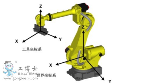 FANUC