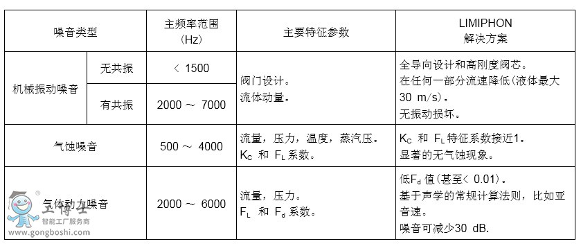 21-9000 ϵ LIMIPHONڷ