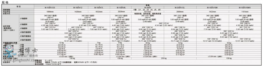 发那科机器人