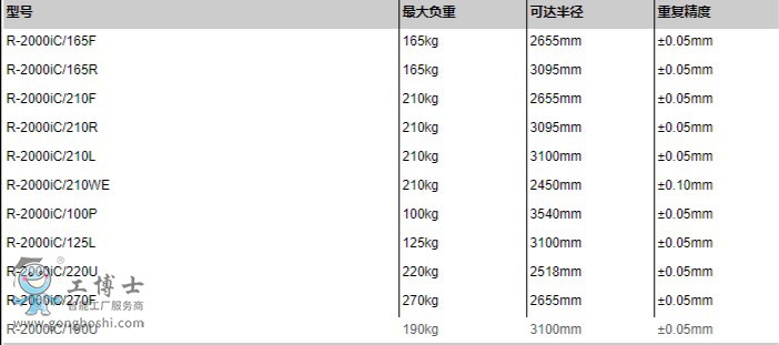 FANUC机器人