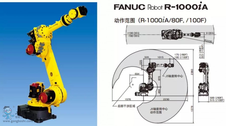 fanuc