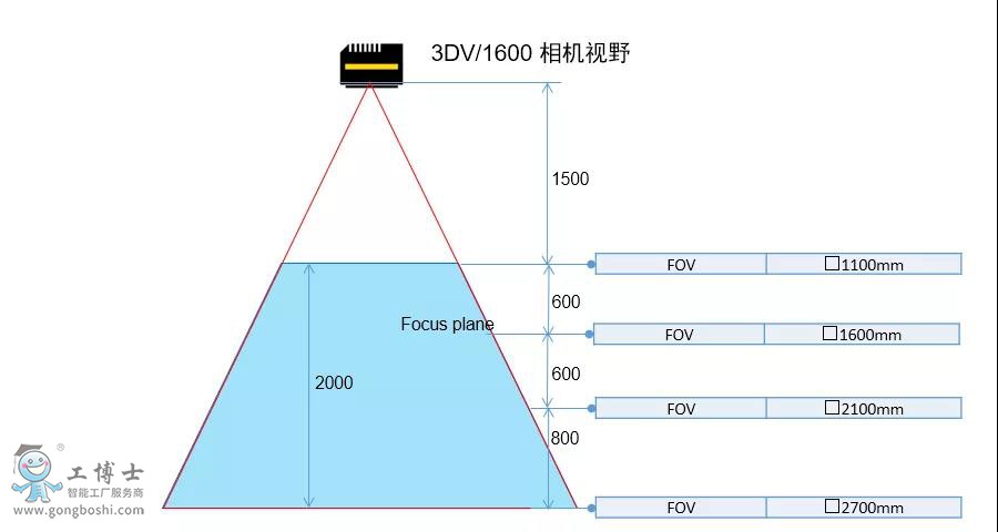 fanuc