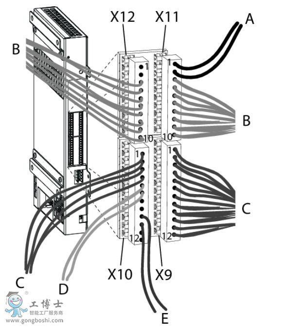 abb