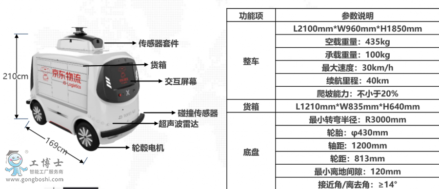 京东京东无人配送车京东智能机器人