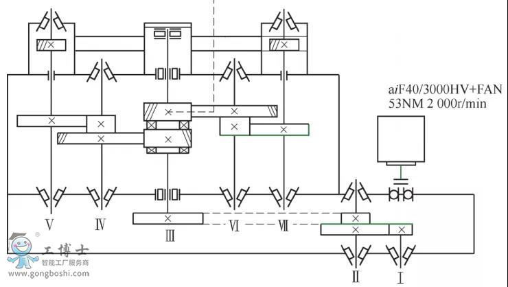 fanuc