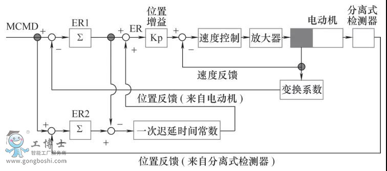 fanuc