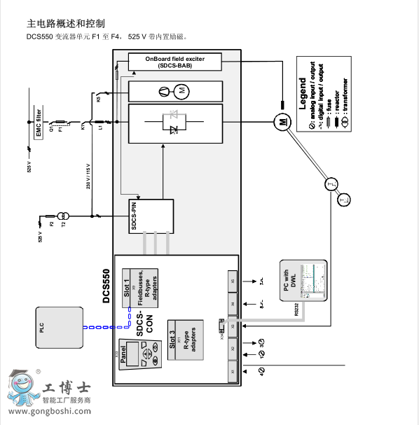 abb直流调速器"dcs550 2