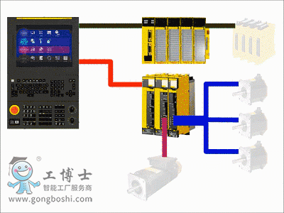 fanuc