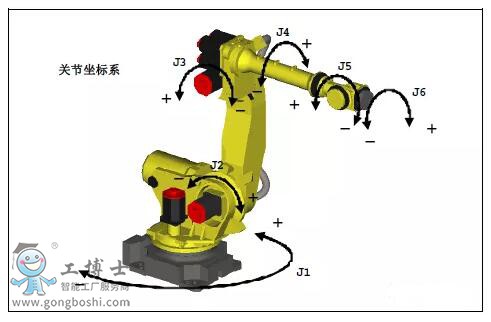 fanuc