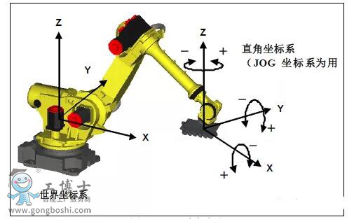 fanuc