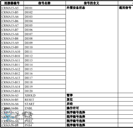 fanuc