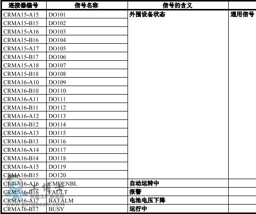 fanuc