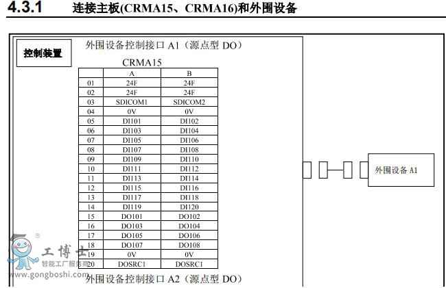 fanuc