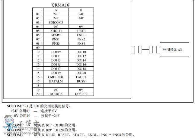 fanuc