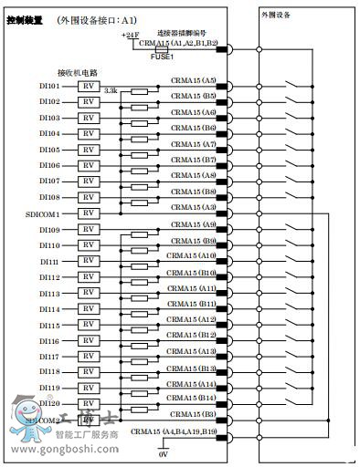 fanuc