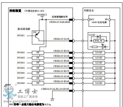 fanuc