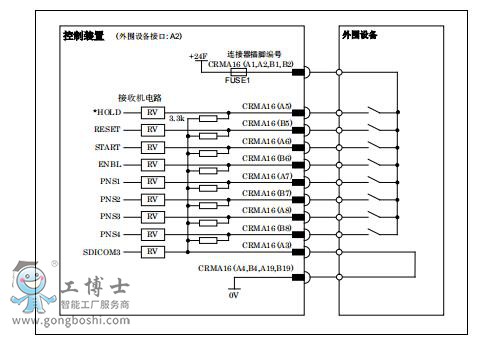 fanuc