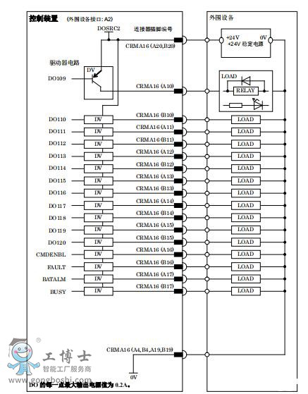 fanuc