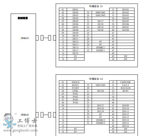 fanuc