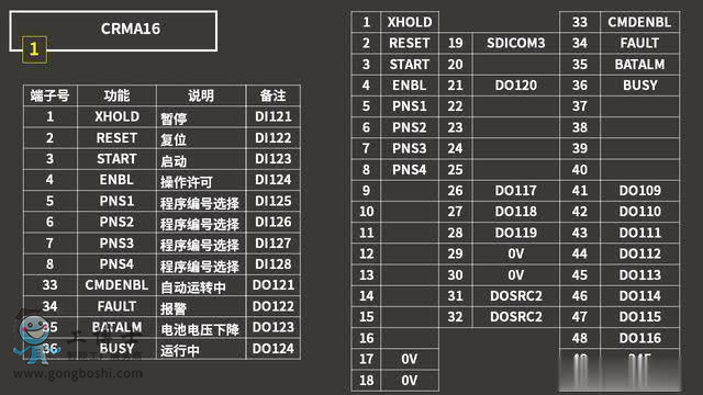 fanuc