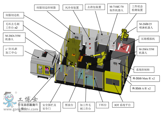 FANUC