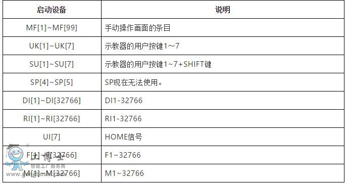 fanuc