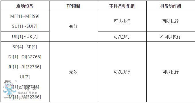 fanuc